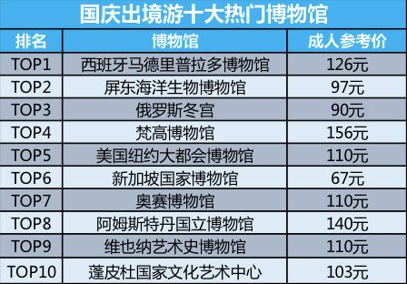 十一你们都去哪里玩了,十一大家都去哪玩了