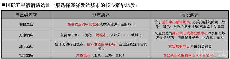 「金奥文昌公馆」全球热议！为什么五星级酒店旁才叫顶级豪宅！