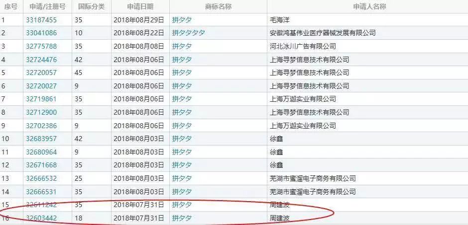 拼多多拼夕夕到底怎么样,拼多多为何被称为拼夕夕