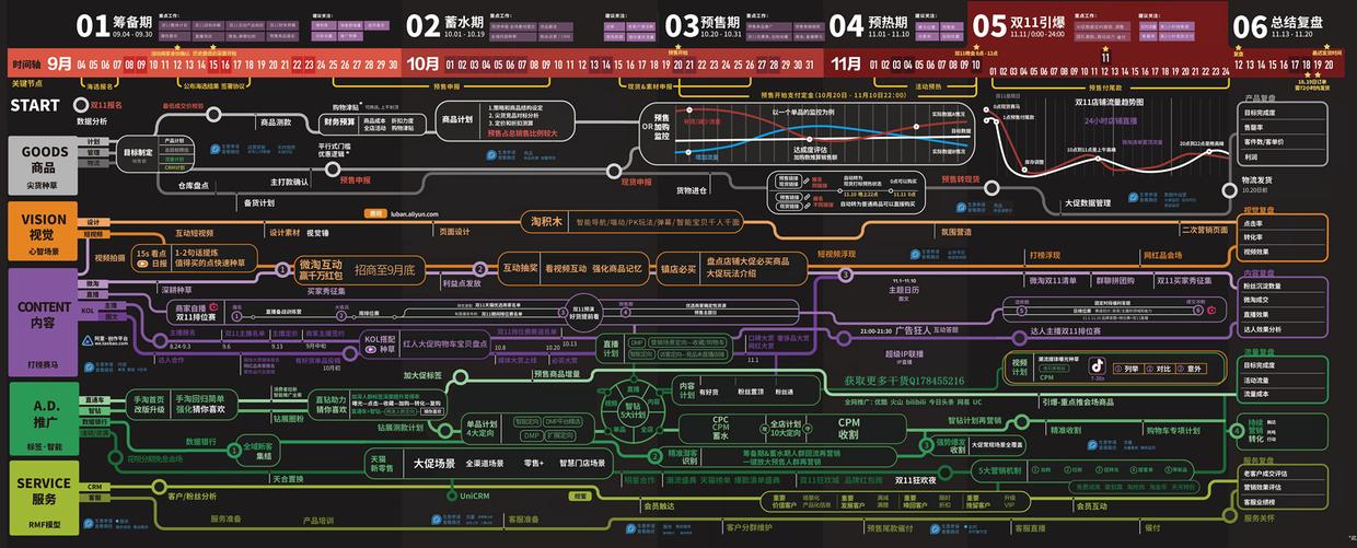 天猫双十一卖家活动方案,天猫店铺活动运营策划方案