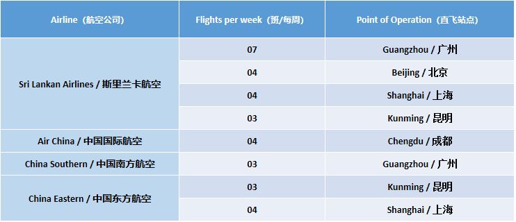 斯里兰卡两日游攻略,斯里兰卡小攻略