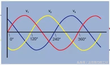 三相交流电的基本原理实验,三相交流电原理及推导过程