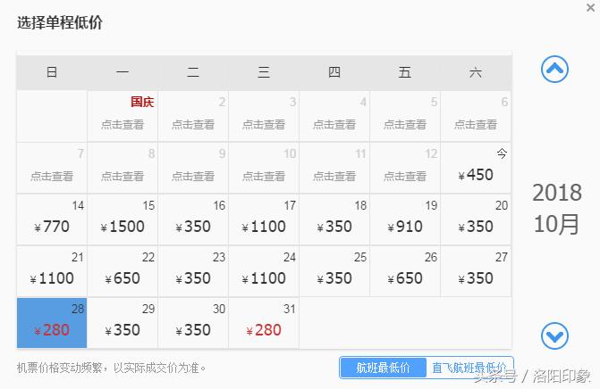 洛阳机场客流,2019年洛阳机场客流