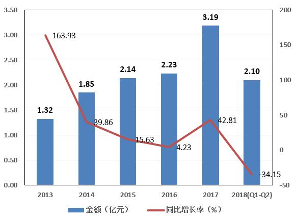 国内多发性骨髓瘤治疗药物及市场分析