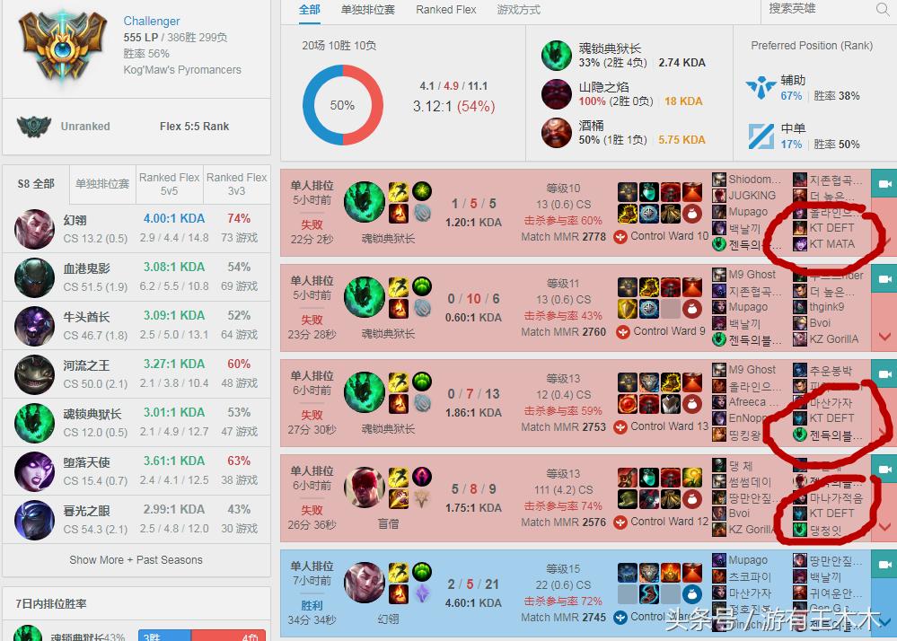 scout看到faker输了很难过,scout回应惨败t1高光时刻