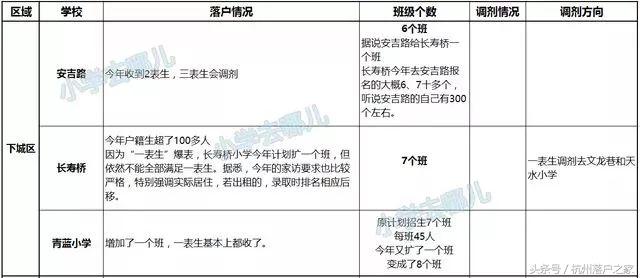 学区房情况说明,学区房未来变化的可能性大吗