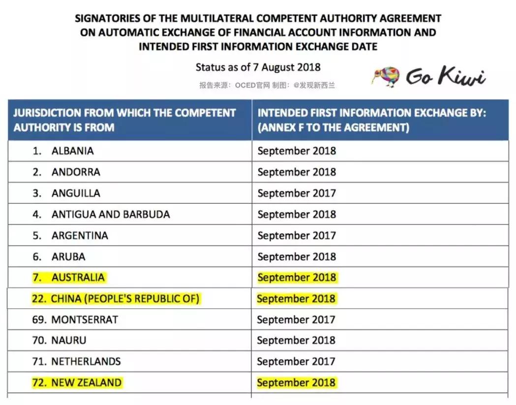 crs最新消息,中国crs什么时候开启