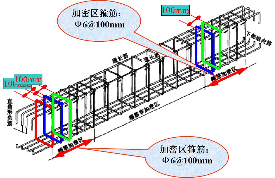 平法识图梁钢筋计算常见问题,梁钢筋识图入门300例