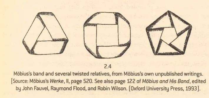 莫比乌斯的奇异事件,莫比乌斯环异次元