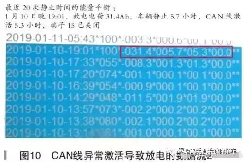 奥迪怎么检查故障,奥迪怎么关闭耗电设备