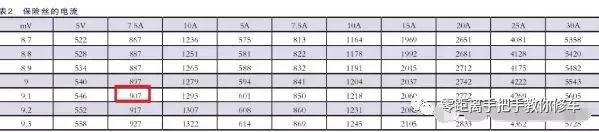 奥迪怎么检查故障,奥迪怎么关闭耗电设备