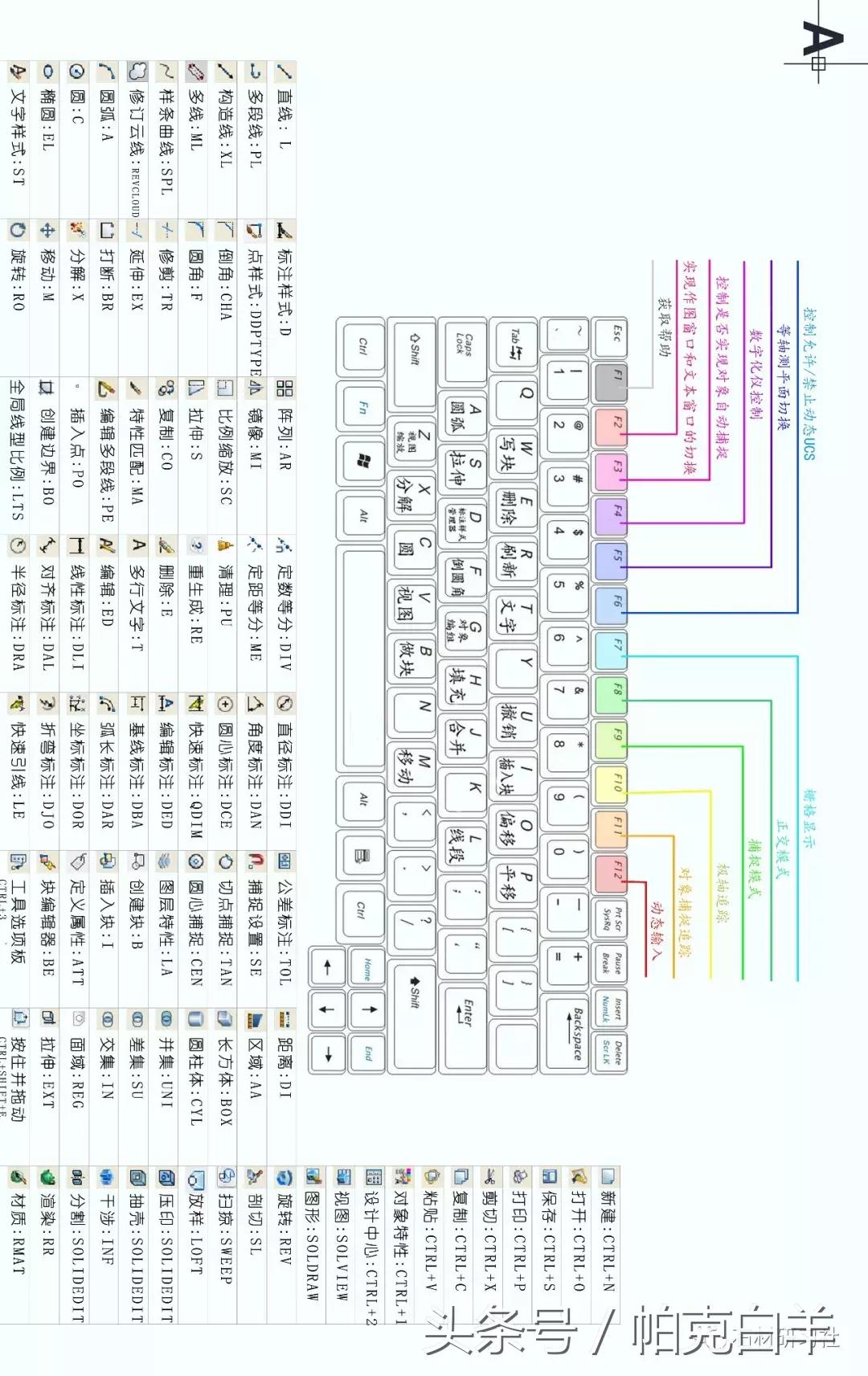 cad快捷键保存不出现对话框,cad快捷键保存如何恢复默认