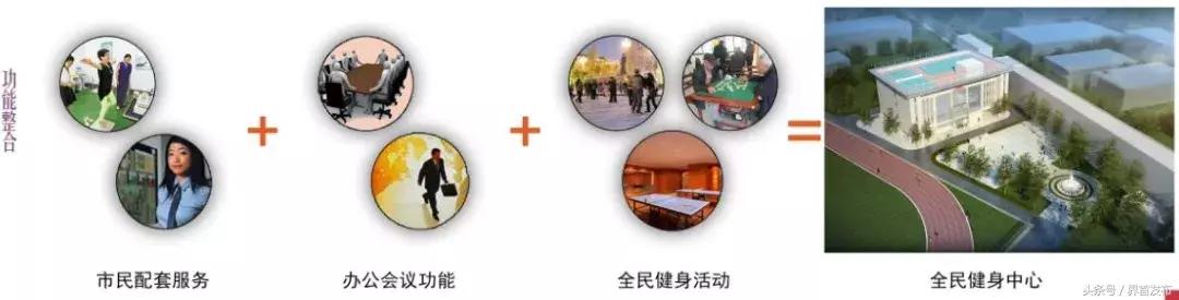 全民健身中心阜阳,界首体育中心现状