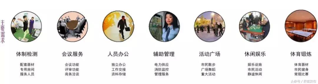 全民健身中心阜阳,界首体育中心现状