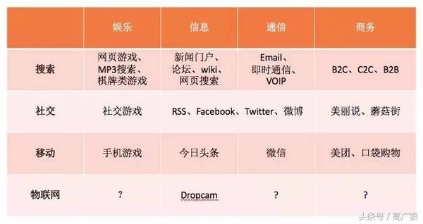 为什么提升认知这么难,为什么学不会认知