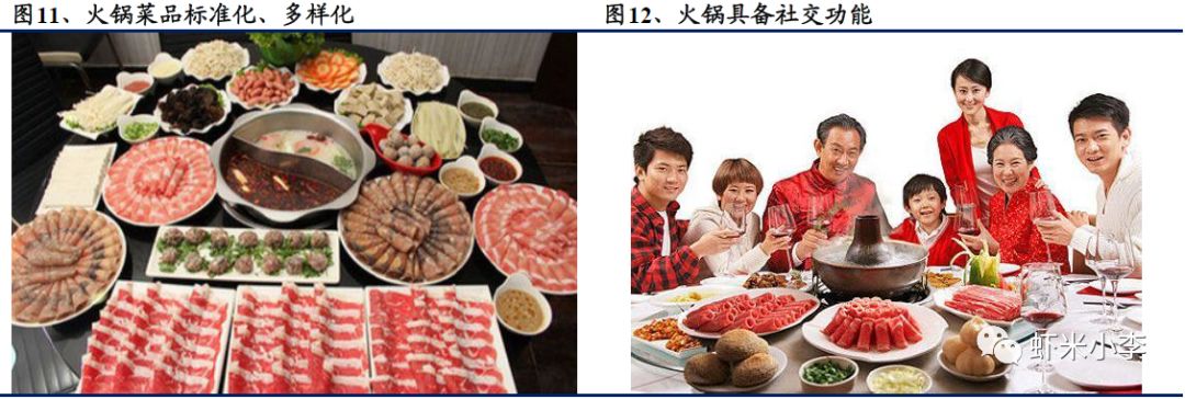 火锅行业发展报告,火锅行业数据分析报告