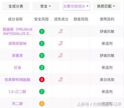 那些千万网红用的护肤品,网红护肤品不要乱买