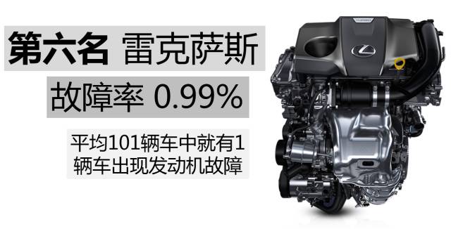 各个品牌的汽车发动机通病,什么牌子的车发动机最不容易坏