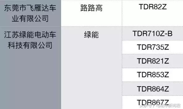 海口老国标电动车还能买吗,海口新国标电动车在哪里可以买到