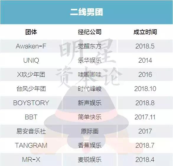 2018偶练出道都有谁,偶练和创造营2019重合的人
