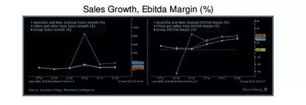 中国乳业市场趋势,乳业新动向