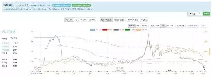 用数据说话a股的上涨和回调空间,用数据说话是否合乎逻辑