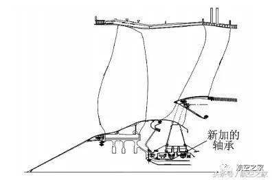 遄达1000r和遄达1000e发动机,遄达7000与遄达1000