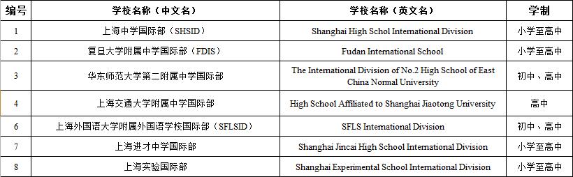 国际学校小升初入学都考些什么,2021小升初国际学校招生简章