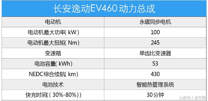 长安逸动新能源ev460续航表现,长安新能源逸动ev460换电版实测