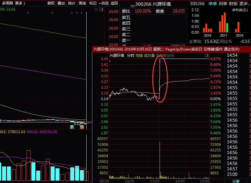 国资概念股一览表,国资重组概念st股一览表