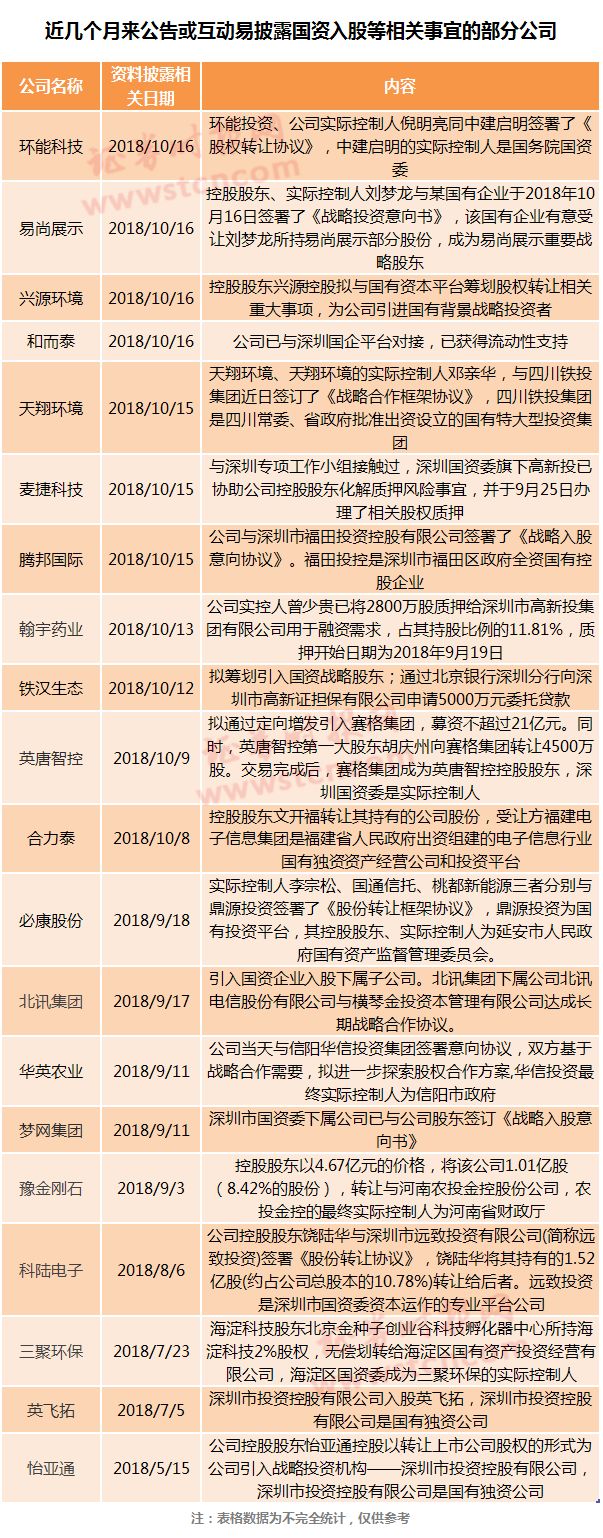 国资概念股一览表,国资重组概念st股一览表