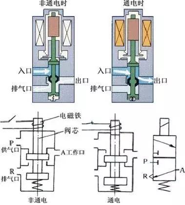 小便感应器电磁阀工作原理3d视频,电磁阀的工作原理及讲解