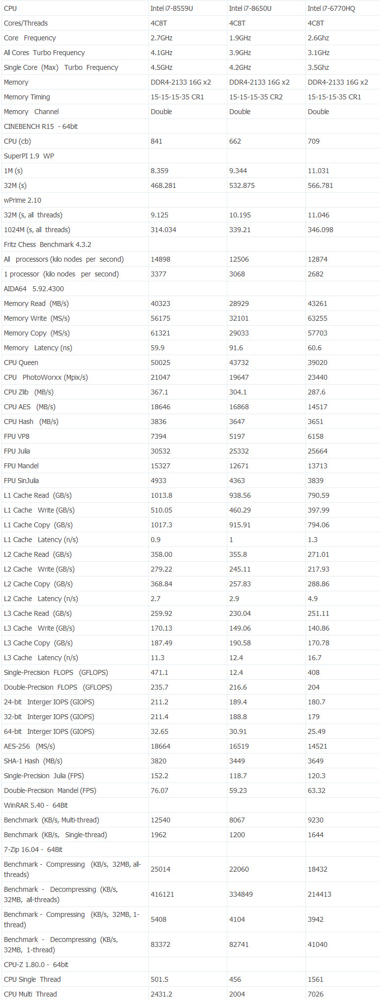 nuc8i5和i7,intelnuci7