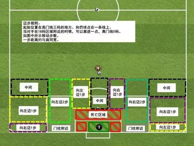 守门员守门技巧5人制,守门员最需要的十大技巧