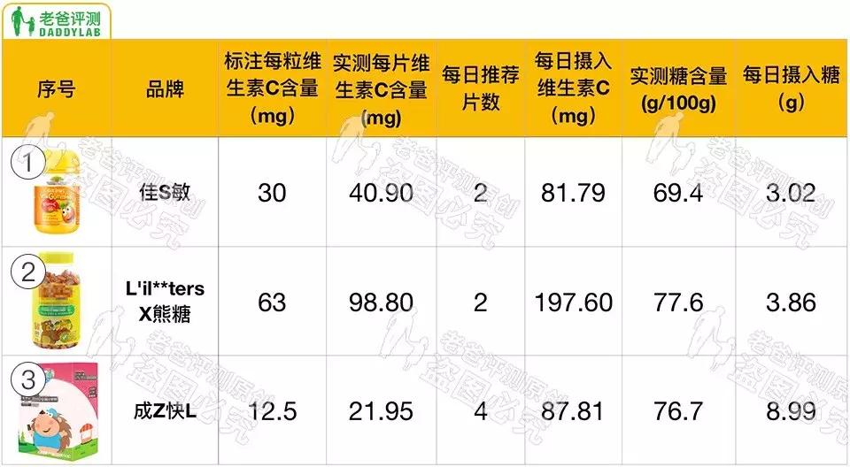 杭州魏老爸评测的6款dha,魏老爸新手vc精华推荐