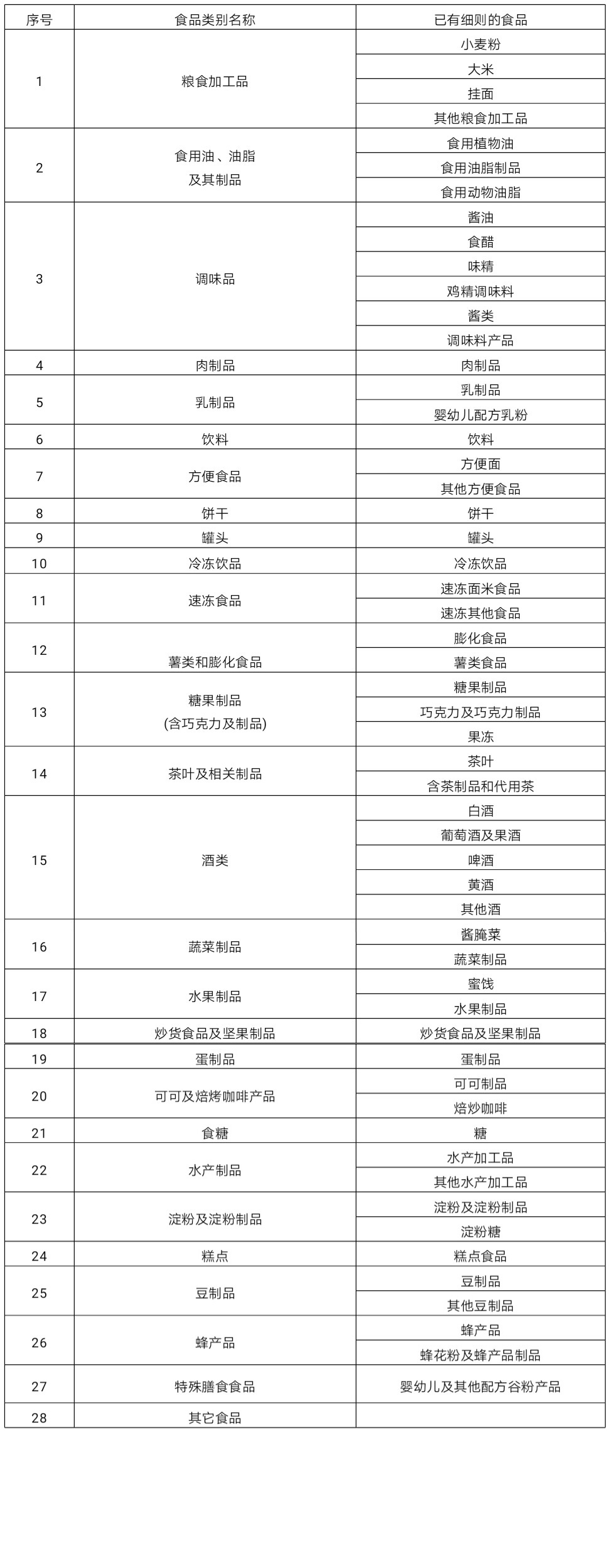 办理食品生产许可证标准,食品生产许可证办理注意事项