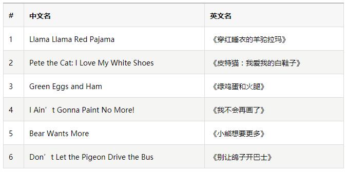 美国小学老师用这38本书，完成了5-9岁孩子的顶级配置图书馆