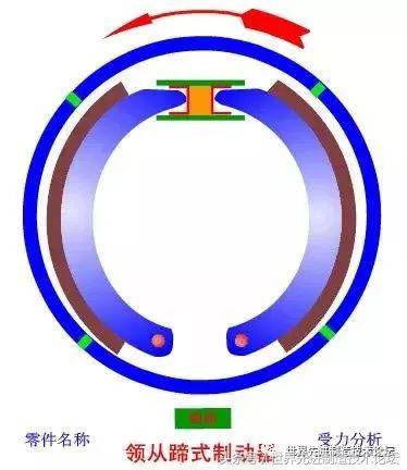 动态零部件原理图,最全结构原理gif图快收藏一下吧