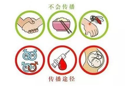 张文宏讲早期乙肝肝硬化,从乙肝到肝硬化有几年的过程