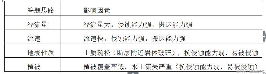 高中地理知识结构思维导图,高考必备地理知识点