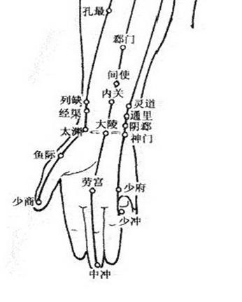 有哪些常见病用到中医穴位,42条实用穴位干货