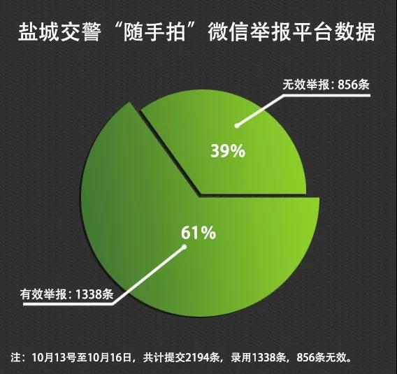 别人微信收到我的红包怎么办,微信违停被举报怎么解除