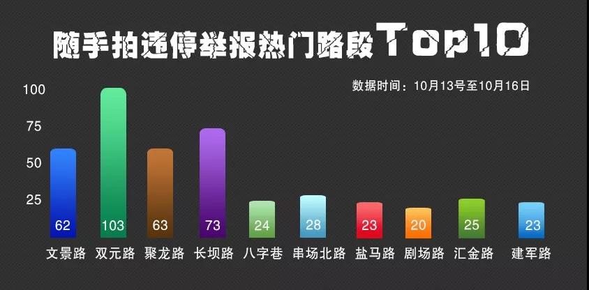 别人微信收到我的红包怎么办,微信违停被举报怎么解除