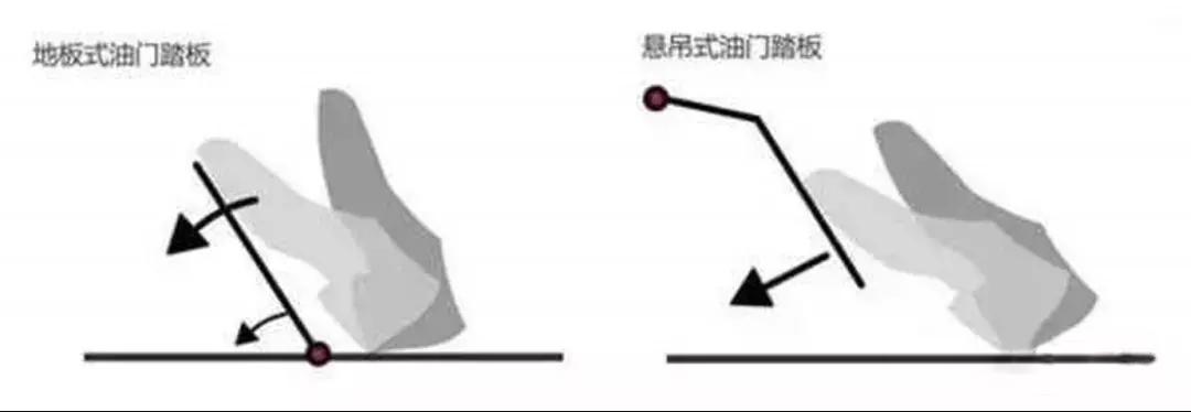 开车的人脚疼,开车膝盖到小腿的地方疼
