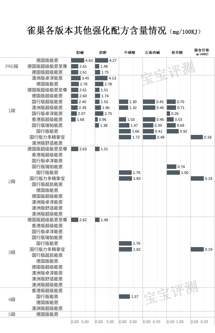 雀巢贝巴至尊奶粉三段评测,雀巢奶粉各种系列的区别