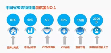 食笑酒楼庆生宴——庆天津广播电视台三佳购物频道开播10周年