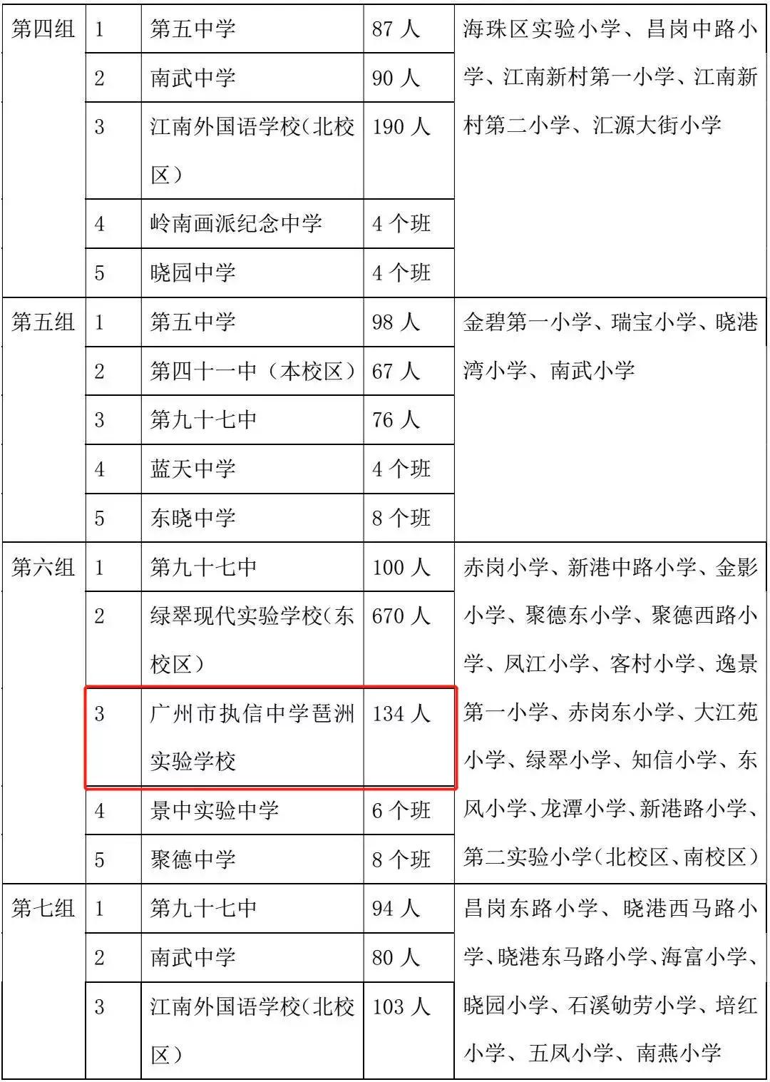 报考大学必须知道的,详细讲解报考大学