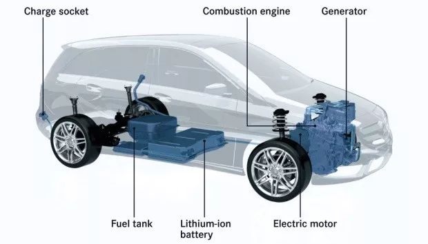理想增程式电动车优缺点,增程式电动汽车都有哪些