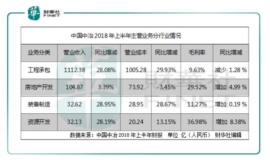 抢抓“一带一路”,中国中冶如何在新时代做大做强？