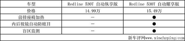 雪佛兰沃兰多7座版安全配置,雪佛兰沃兰多买哪款性价比高